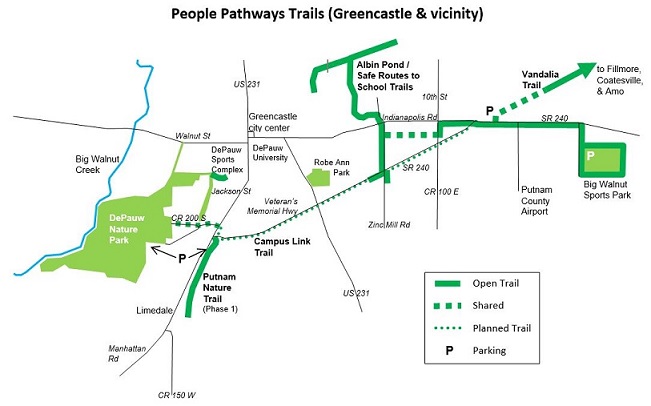 People Pathways map